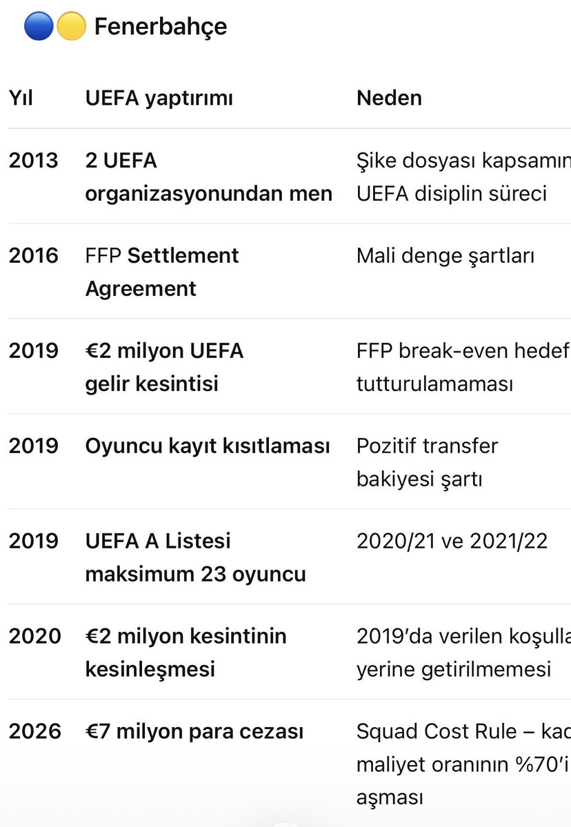 tetrocket's tweet photo. @hagibu07 Son 13 yılda Uefa’dan yediğin cezaya bak anlarsın. Herkes TFF değil https://t.co/ahCE8ue8he