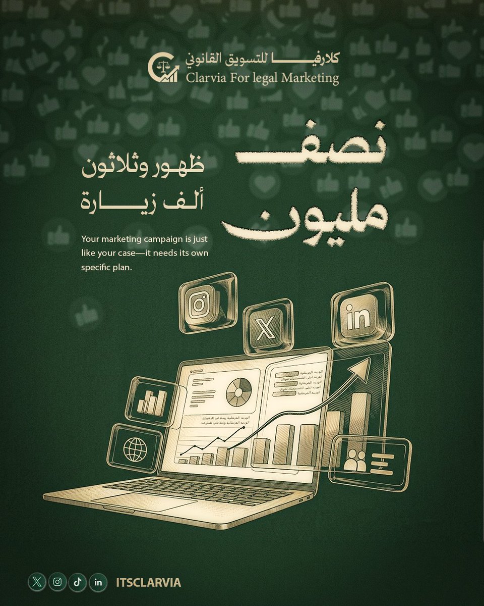 ItsClarvia's tweet photo. نموذج لنجاح الحملات الرقمية.📈

 حققت حملتنا الإعلانية الأخيرة عبر انستقرام وإكس ولنكدان تفاعلاً قياسياً تجاوز خمسمئة ألف ظهور، وثلاثين ألف زيارة للموقع، مع أكثر من ألف تفاعل مباشر.
#التسويق_القانوني #المحاماة #التسويق #كلارفيا https://t.co/xwqDXeZjKH