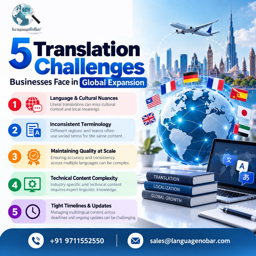 LanguageNoBar's tweet photo. π 5 Translation Challenges Businesses Face in Global Expansion
π +91 9711552550
π§ sales@languagenobar.com
#TranslationServices #Localization #GlobalExpansion #BusinessTranslation #LanguageServices #GlobalBusiness #MultilingualContent #LanguageNoBar https://t.co/WVgrNOZ853