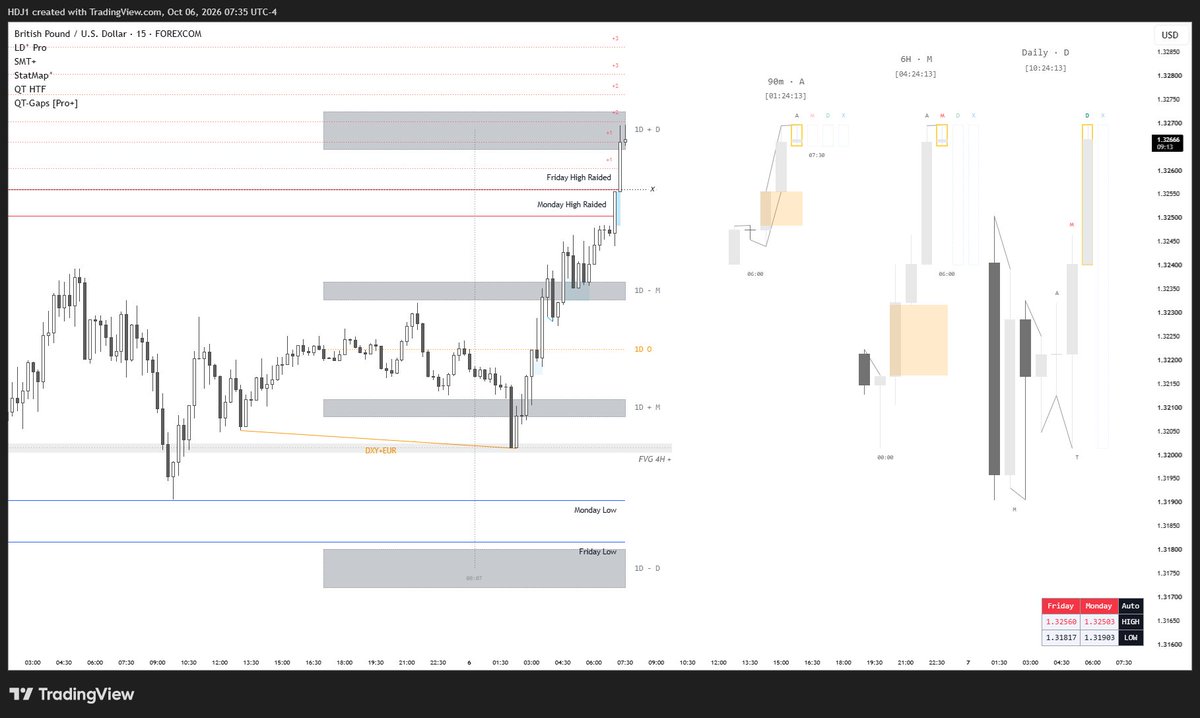hdj_100's tweet photo. do you want all this setup in one indicator for free ? https://t.co/mG3SENb3QV