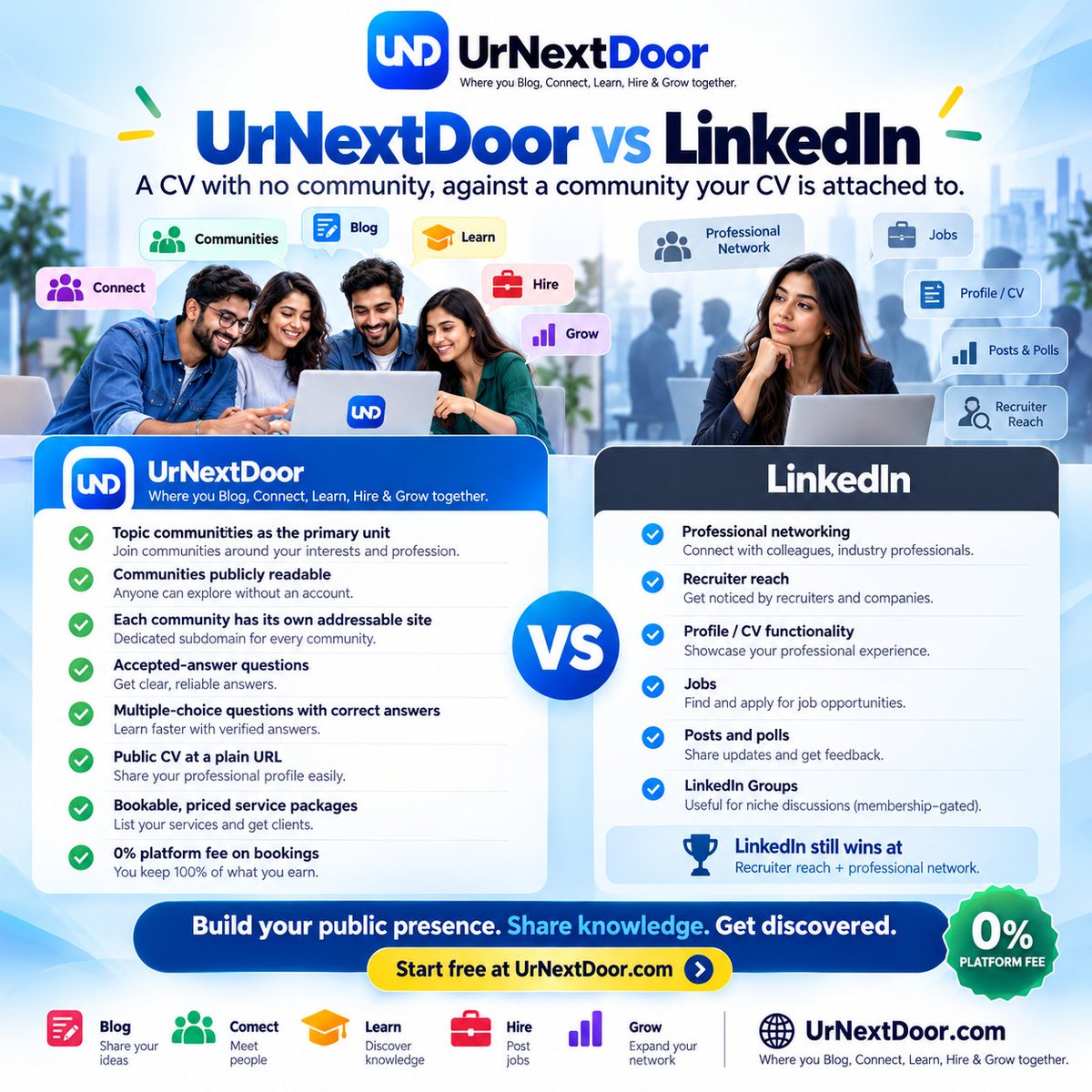 withurnextdoor's tweet photo. 💼 Your CV tells people what you do.

But what if people could also discover what you KNOW, what you SHARE &amp; what you OFFER?

UrNextDoor vs LinkedIn

✍️ Blog
🤝 Communities
💡 Q&amp;A
📄 Public CV
🛠️ Bookable services
💰 0% platform fee
Build more than a profile. https://t.co/lGwSABbz6R