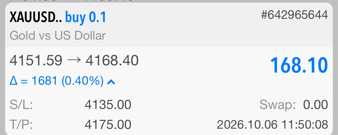 MuskanWad11's tweet photo. Target Hit 💪💪

https://t.co/em80i57lmI 

#XAUUSD #GOLD https://t.co/l3aobGoU8m