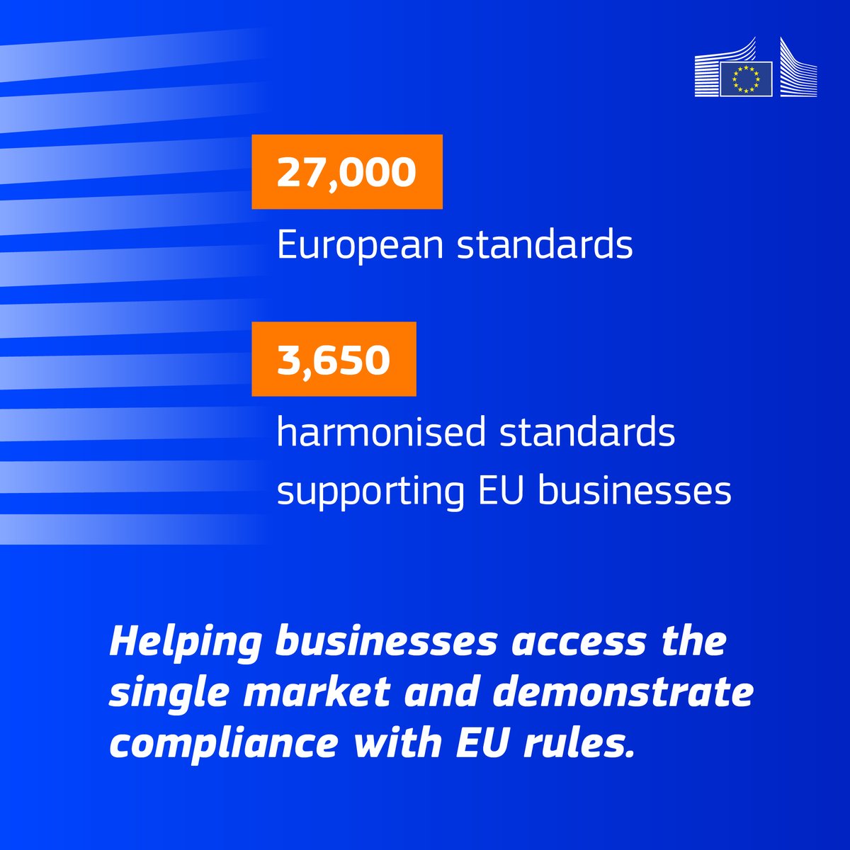 EU_Growth's tweet photo. We are proposing a new Standardisation Regulation to make European standards faster and easier to access.

It aims to cut average development time from 6 to 4 years and deliver around €300m a year in compliance-cost savings for businesses.

More: https://t.co/YRg49Hucsa https://t.co/64qKDnApli