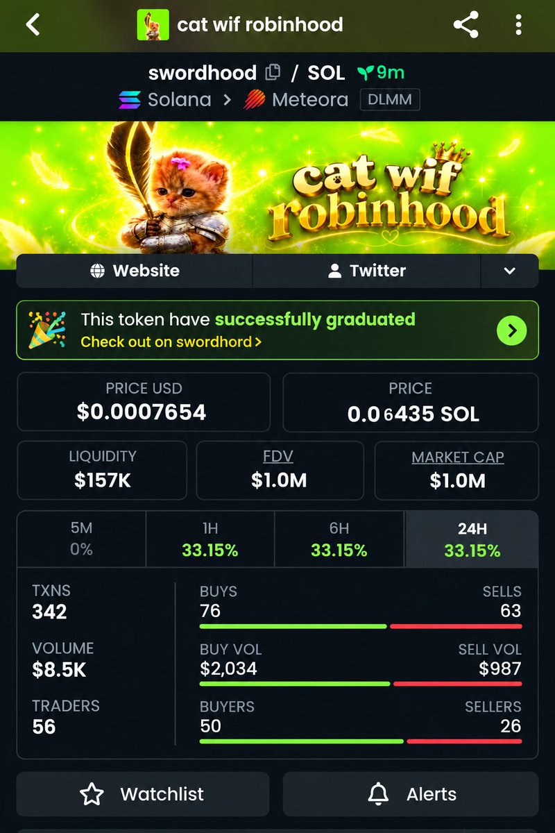 MRALEX950's tweet photo. 🚨 $SWORDHOOD — GRADUATED &amp; FLYING ⚔️🚀

💰 1.0M MC — $SWORDHOOD has officially crossed the $1M milestone with strong momentum behind it. 📈🔥

🎉 Successfully graduated — the move continues. 👀⚡

🔗 CA:
4RoFANLQpQ4o23zfyd1aoQCxVehwVBU2YeyCCQyvpump

🟢 Check out $SWORDHOOD → 🚀 https://t.co/TanF65NYso
