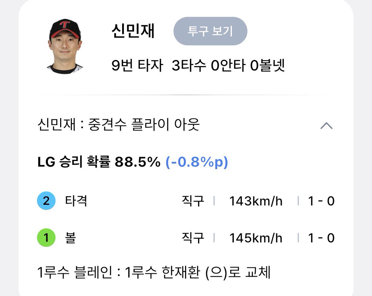 2wins_lg's tweet photo. 세번 다 선두타자인게 ㄹㅇ 호러임 https://t.co/kNdyP4lXV4