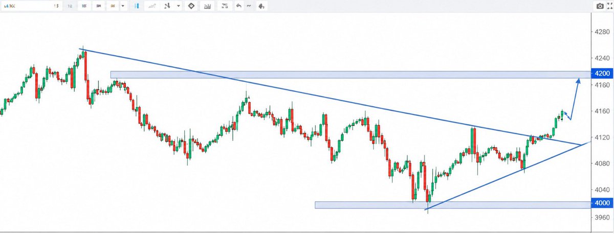 MuskanWad11's tweet photo. US30: Strong recovery from the lows, with price now testing a key resistance zone. A clean breakout and hold above resistance could open the door for the next bullish leg. 

https://t.co/em80i57lmI 

#US30 #DowJones #Index https://t.co/Xr5JQqXwGX