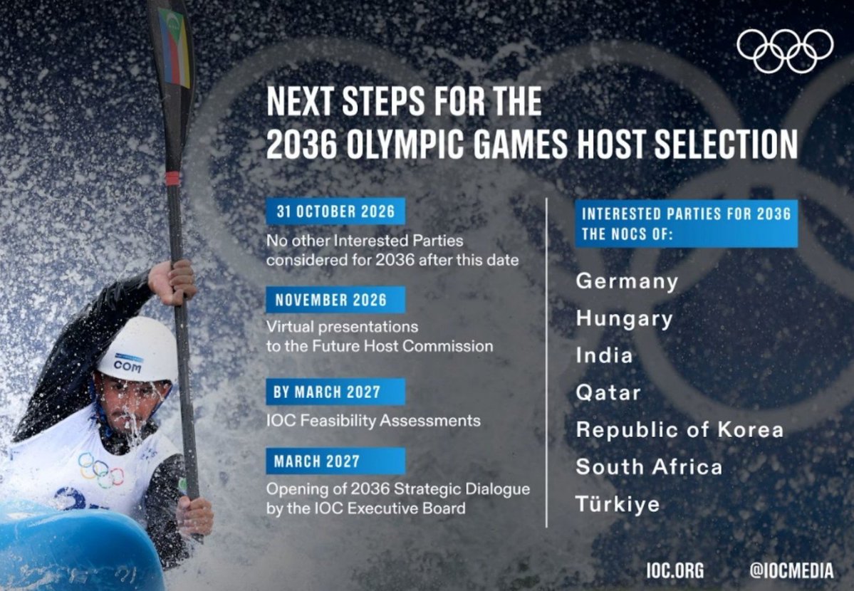 SportsArena1234's tweet photo. 🚨 INT'L OLYMPICS COMMITTEE HAS ISSUED NEXT STEPS FOR HOSTS SELECTION FOR 2036

Assessment factors:

- Venue masterplan & athlete experience
- Funding strategy
- Political & public support
- Games delivery capabilities
- Legacy strategy to create long-term benefits for host communities

📸: IOC Media