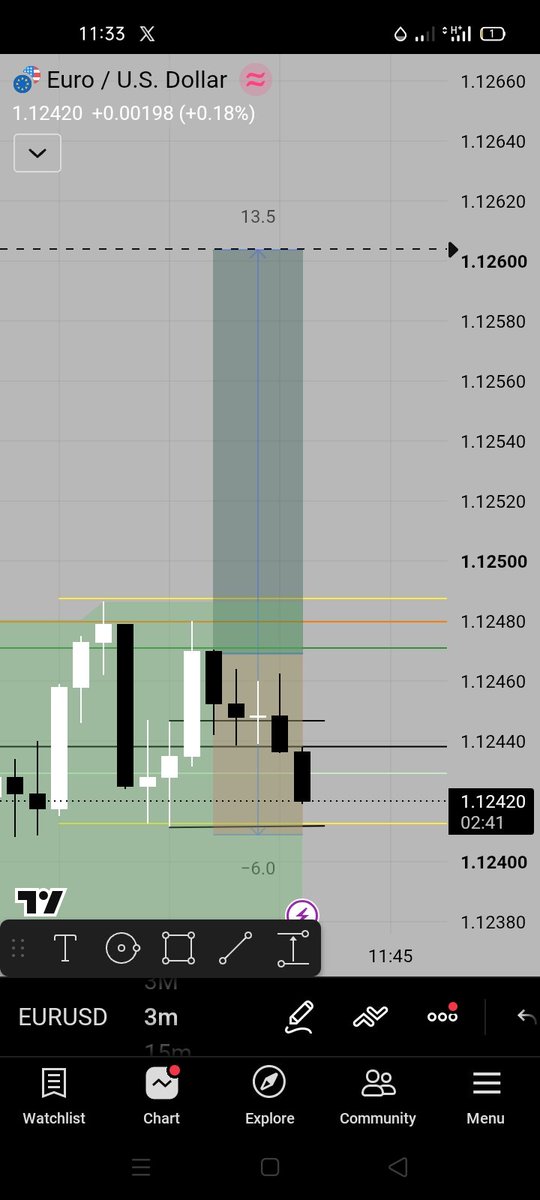icemagfx's tweet photo. I broke my rule &amp; exited few 2pips before my tp 
Now the trade look like a loss to me https://t.co/gJ54I9TjwL