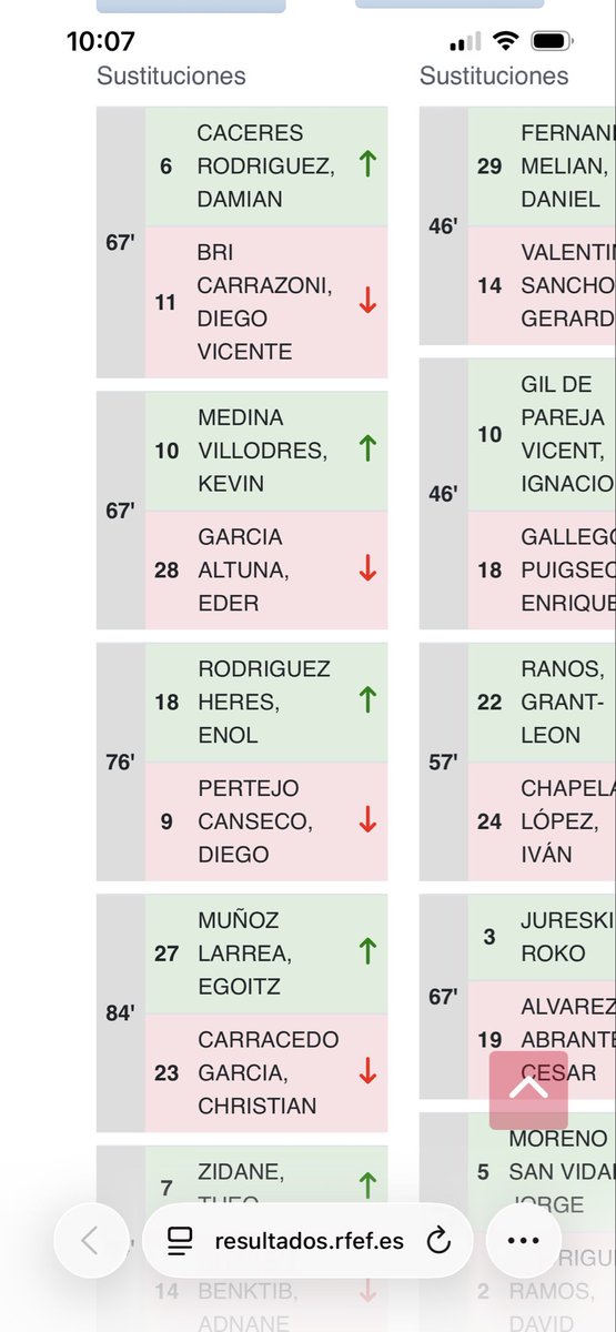 Atrapauncuoton's tweet photo. Aquí tenéis el acta arbitral para que modifiquéis el cambio‼️ Donde se ve claramente que el jugador que sustituye a Eder es Kevin Medina. RECTIFICAR Y DEJAR DE ENGAÑAR A LA GENTE‼️
@OptaJose @OptaSTATS 
👉 https://t.co/gZUdn0zyav https://t.co/Vpmrxbq1mh