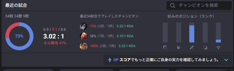 soysauce_31's tweet photo. エメ4～ダイヤまで勝率70％　悪くないんじゃない?
MMR頼らず本垢で行けて良き https://t.co/a8elwR67Rf