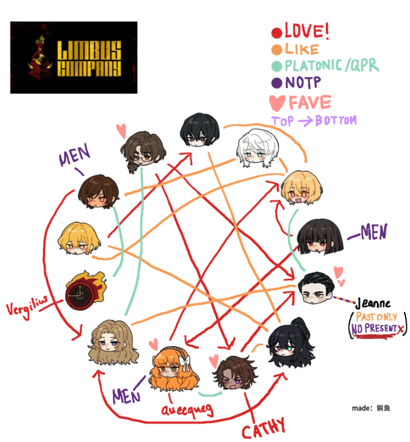 CHAINED_S0LEIL's tweet photo. 🌇PINNED🌇 
Hello! I'm Nali! I'm fairly multifandom but I'm mostly PM (Limbus) and Fire Emblem (Sothisverse primarily) 
I draw and write sometimes. Let's be friends!  

SOCIALS: 
🦋: v0x-harm0nique
AO3: V0X_HARM0NIQUE
Tumblr: v0x-harm0nique
Strawpage: https://t.co/YOaiwtTur4 https://t.co/3WxJXblc7D
