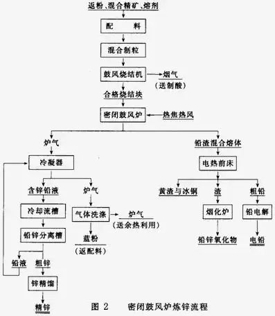 RostiawatiSri's tweet photo. [Coal mine workers: "呵炭谓从锌？不对，这是关于煤炭与锌产业联动的新探索！”] https://t.co/x4w6NGLcGK