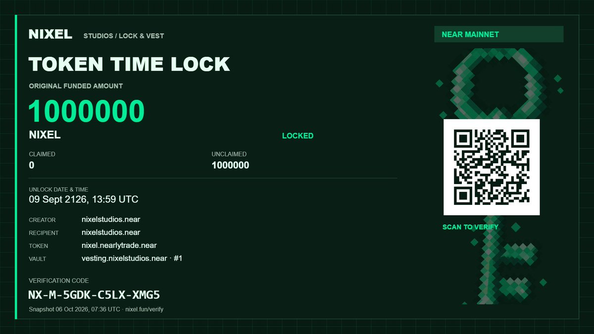 NixelStudios's tweet photo. UTILITY: Token Vesting and Lock

-> https://t.co/QgFWqtVlj3 <-

Any token with a $RHEA pool can be locked or vested. 
All locks verifiable on our website.

1,000,000 $NIXEL locked for 100 years

Contract: vesting.nixelstudios.near https://t.co/1GQVytZw3u