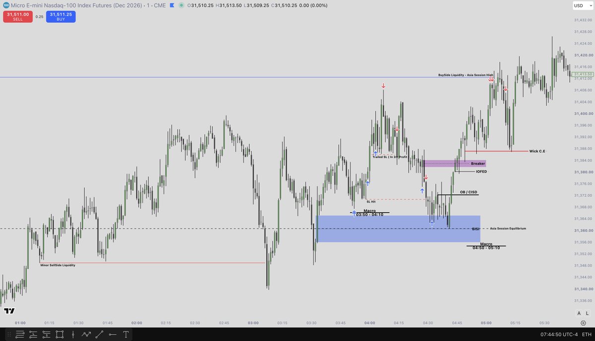aPxSMCNQ's tweet photo. London Session Execution

Target All Time Highs

Took 3 Attempts But Risk Was Managed

Attempt 1 : 2RR
Attempt 2 : -1RR
Attempt 4 : 3.5RR https://t.co/jKThFigfAp