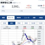 Photo by 真面目な不動産マン (@Davidoff365)