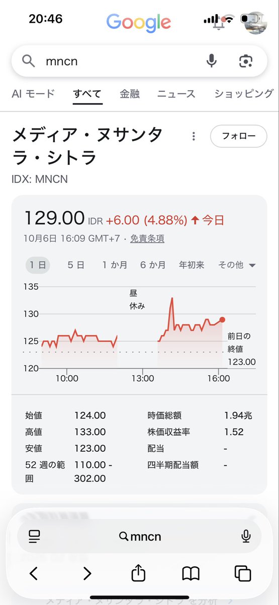 ramumaru20's tweet photo. インドネシアのmncn株上がりますか？ https://t.co/iDkItyv2dT