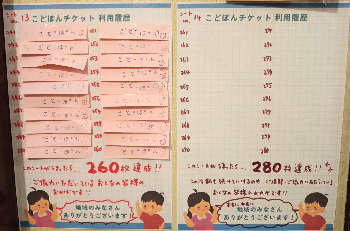 tanbaseiansho_4's tweet photo. 本日  #こどぽんチケット の利用実績が260枚を達成しました！㊗️🎉
ひとえにご支援いただいている大人の皆様のおかげです！
いつも本当にありがとうございます！！😭🙏✨

今日もご近所の小学生女子たちに喜んでもらえました😊✨
少しずつ知ってもらえて、気軽に立ち寄れる場所になりつつあります🪑🎶 https://t.co/o610sEty6U