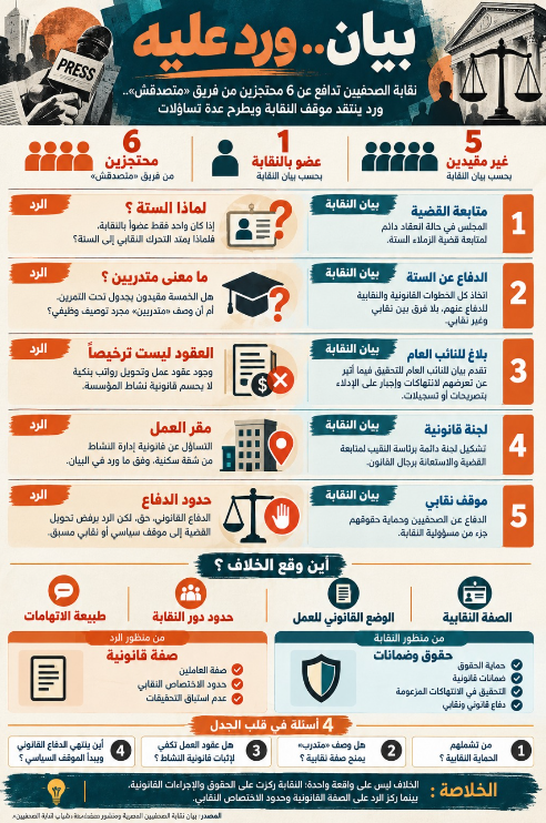 slah7590's tweet photo. #عوار_بيان_النقابه
البيان ده محتاج توضيح أكتر للناس، مش مجرد كلام يتقال. https://t.co/Ryoj8jwFTN