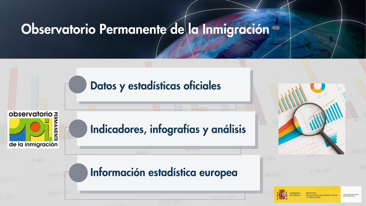 SEstadoMigr's tweet photo. 🤔¿Sabes qué es el #OPI?
 
🌐 El Observatorio Permanente de la Inmigración de @inclusiongob recoge los datos oficiales sobre migración en España

📊 Abierto a expertos y ciudadanía incluye cifras, estadísticas, infografías y análisis

🔗Conoce más en https://t.co/rynKTSBtto https://t.co/WUaolFpDFr