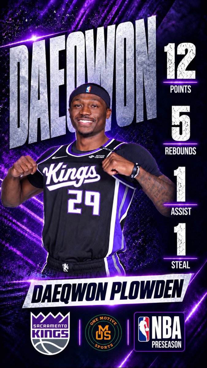 OneMotiveSports's tweet photo. Daeqwon Plowden @DaeqwonPlowden started Year 5 as a pro and Year 3 in the NBA last night with the Kings first preseason game.

He finished with 12 points, 5 rebounds, 1 assist and 1 steal as Sacramento lost to the Los Angeles Lakers.

Huge year ahead for DP! #OMS https://t.co/NijpGf9xzi