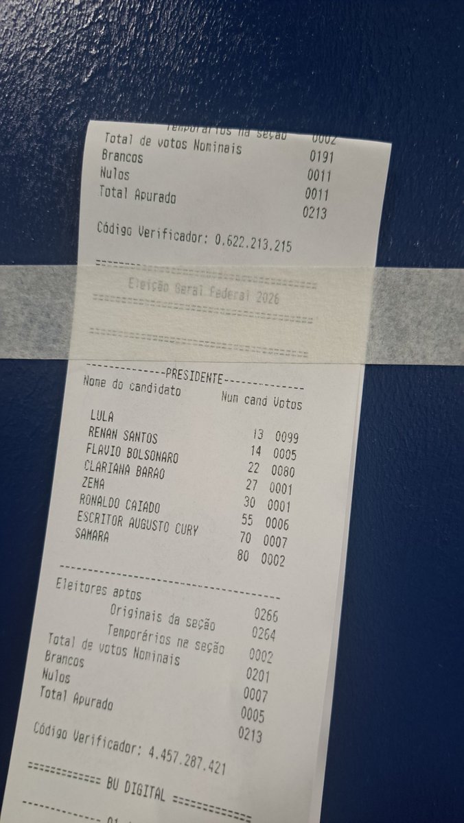 amarianaferreir's tweet photo. @_lldias_ @DatrisaOficial Boletim de urna da seção que trabalhei - boletim de urna que retirei do app resultados https://t.co/W9tHGWKwsr