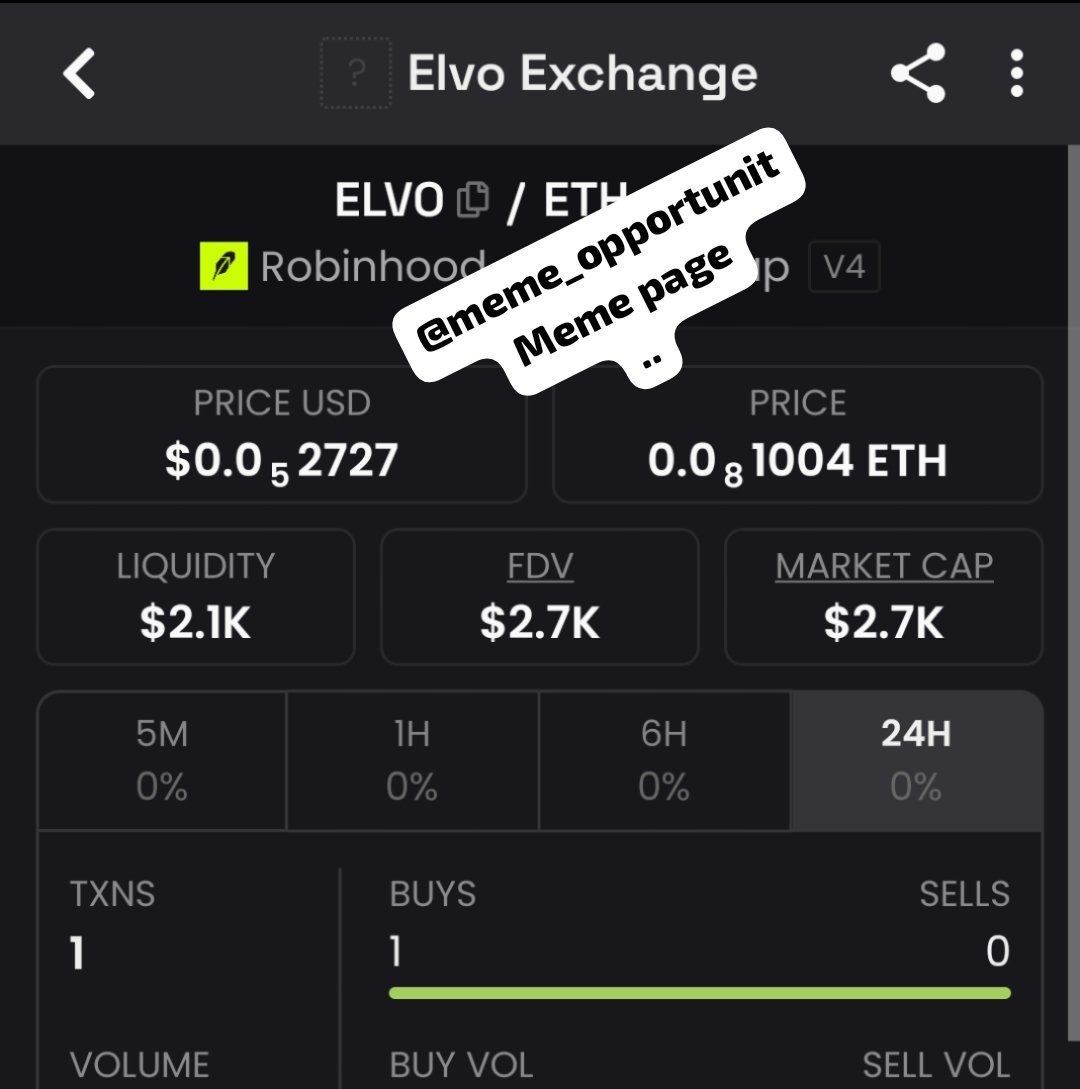 meme_opportunit's tweet photo. $ELVO was called at $2.7K mcap inside my private group and later reached around $156K mcap. 📈🔥
I’m still watching for the next opportunity. Hit Follow + join my TG Group &amp; Discord 🚀
#Crypto #Trading #Altcoins

CA 
0x69f2E4C13d8F8C7e6C35a6E231C57668B0899965 https://t.co/MwP4Hpz7Tg