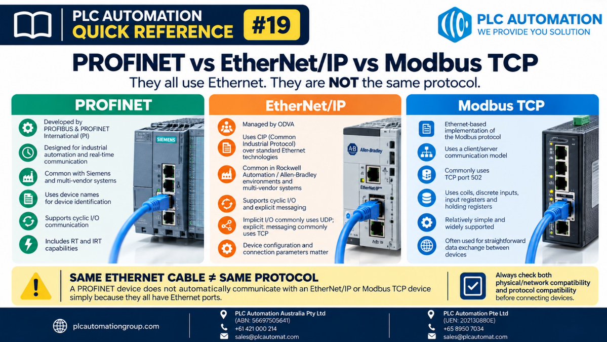 plcautomation_'s tweet photo. 🔧 Quick Reference #19

PROFINET ≠ EtherNet/IP ≠ Modbus TCP.

They can all use Ethernet, but that doesn't make them the same protocol, or guarantee two devices can communicate.

Before connecting/replacing equipment, check network AND protocol compatibility. https://t.co/LeoUstHWrx