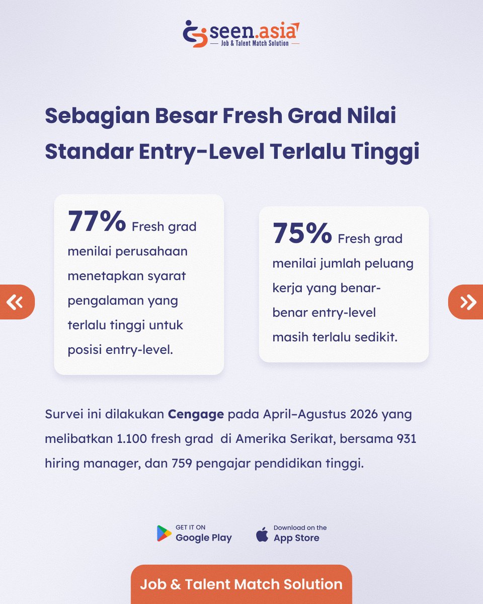 Seen_Asia's tweet photo. Job Market untuk Fresh Grad Semakin Menantang! 🎓

Survei terbaru mengungkap, fresh grad kini menghadapi tuntutan pengalaman kerja yang semakin tinggi. CEK selengkapnya di bawah ini! 👇

SAVE &amp; FOLLOW untuk tips dunia kerja lainnya!😆

Good luck! 🚀 https://t.co/gUCSTmVVmL