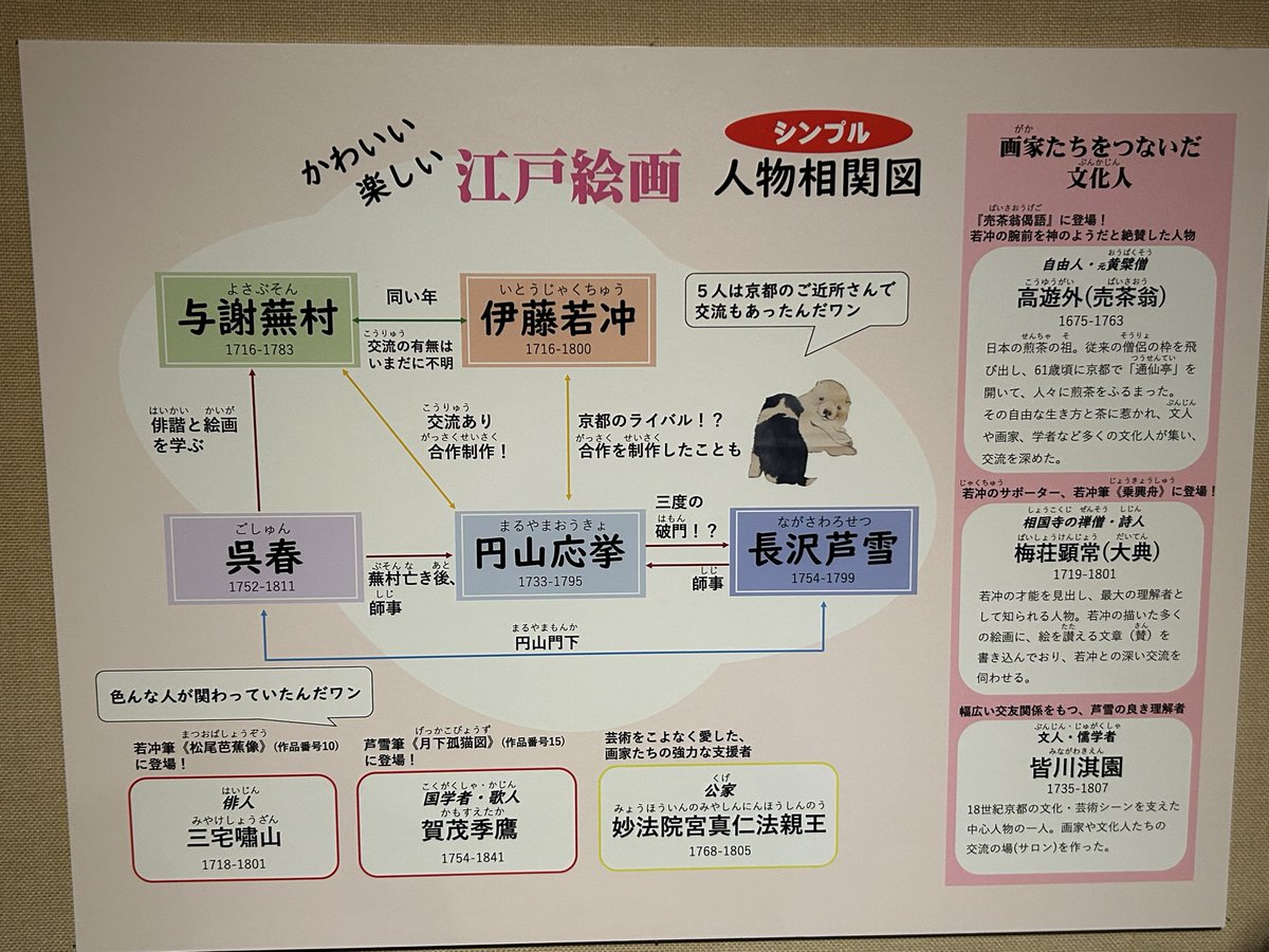osakicity's tweet photo. 大崎市で、「かわいい・楽しい 江戸絵画」特別展若冲・芦雪・蕪村など、江戸時代の個性豊かな絵師たちの作品を楽しめます。
「えっ、江戸時代にこんな絵が!?」と、思わず笑顔になる作品も。
10月7日(水)～18日(日)大崎市民ギャラリー「緒絶の館」大崎市で江戸絵画を楽しむ。ぜひ足を運んでみてください https://t.co/7dZShM6D9L