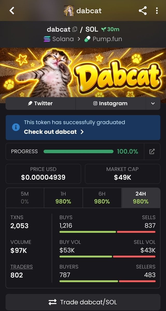 MRALEX950's tweet photo. 🚨 $DABCAT — FRESH MOMENTUM 🐱⚡

💰 49K MC — $DABCAT is starting to attract fresh attention as activity builds. 📈🔥
👀 Early interest is forming — keep this setup on your radar. 🎯🚀

🔗 CA:
5EZ7yagvcsHcwH3e17khLwGzhFrCsx7CKS7ZN6J6i4Lh https://t.co/aTHhQDX0cb