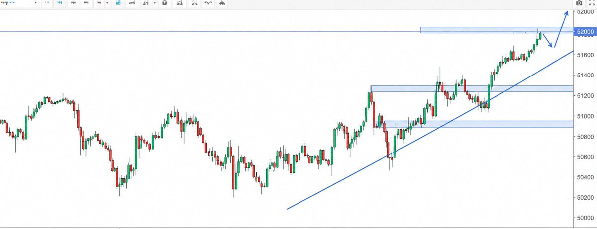 MuskanWad11's tweet photo. #NASDAQ 100: Bullish momentum remains strong with a clear higher-high, higher-low structure. 📈 A breakout and hold above the current resistance could extend the rally, while any pullback toward support may offer the next key reaction zone.

https://t.co/em80i57lmI

 #DAX #US100 https://t.co/giGV5sjaea