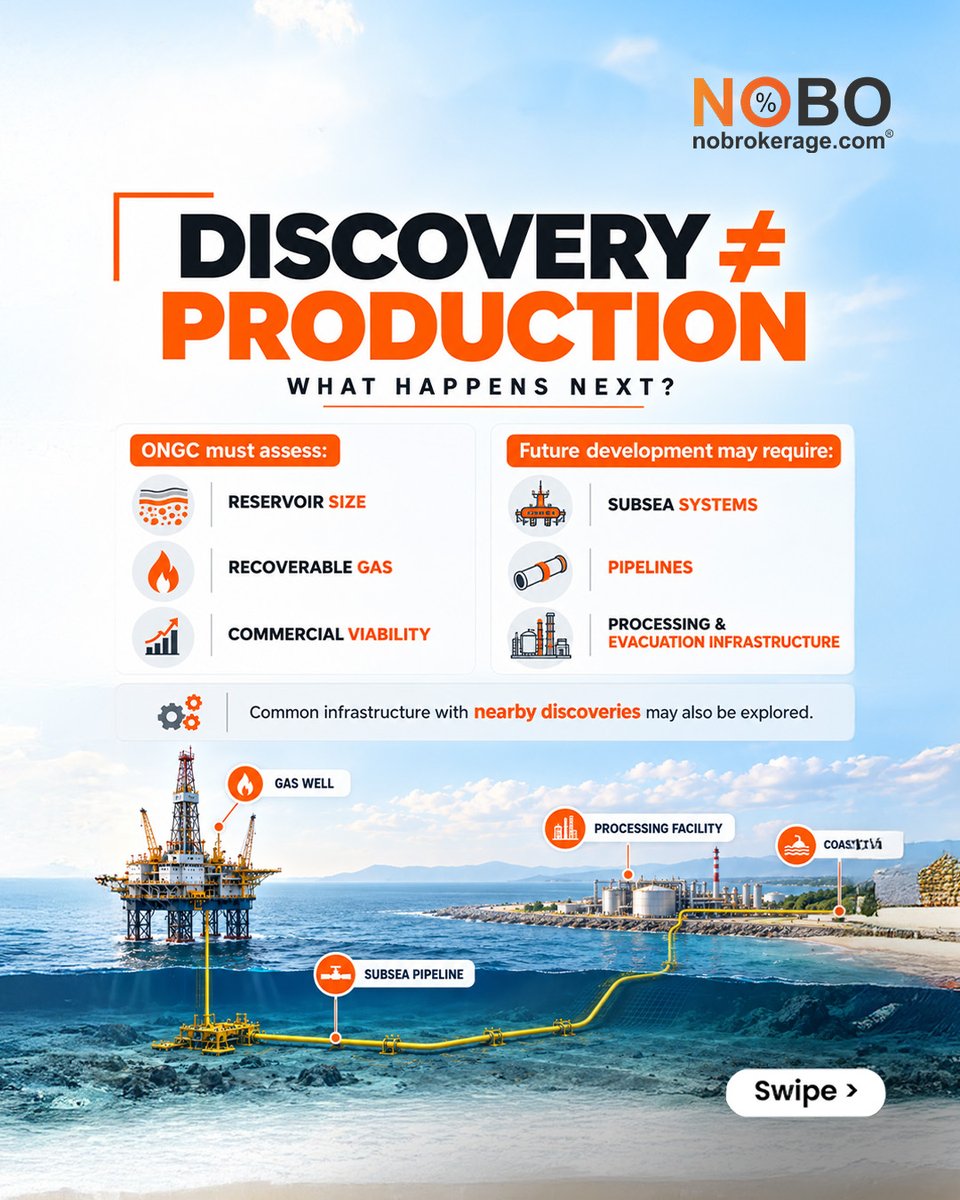 nobrokerage_com's tweet photo. India’s offshore energy exploration gets a major boost.
#InfraBuzz #ONGC #GasDiscovery #MahanadiBasin #Odisha #Konark #SamudraManthan #NoBrokerage
Disclaimer: Info sourced from public news media. https://t.co/W7jh2cOVwB claims no ownership. Please verify independently. https://t.co/m090Nq63dx