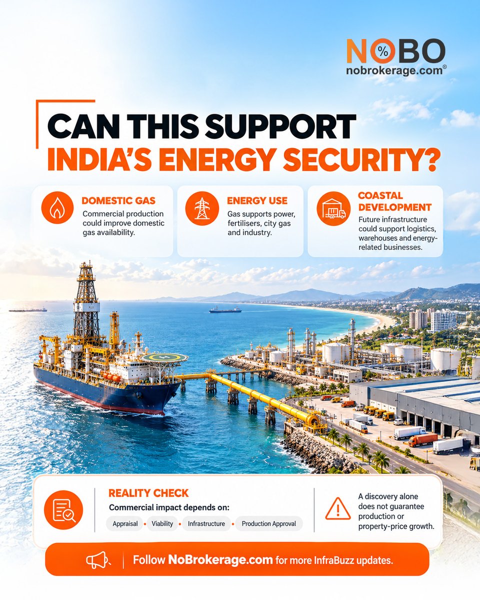 nobrokerage_com's tweet photo. India’s offshore energy exploration gets a major boost.
#InfraBuzz #ONGC #GasDiscovery #MahanadiBasin #Odisha #Konark #SamudraManthan #NoBrokerage
Disclaimer: Info sourced from public news media. https://t.co/W7jh2cOVwB claims no ownership. Please verify independently. https://t.co/m090Nq63dx