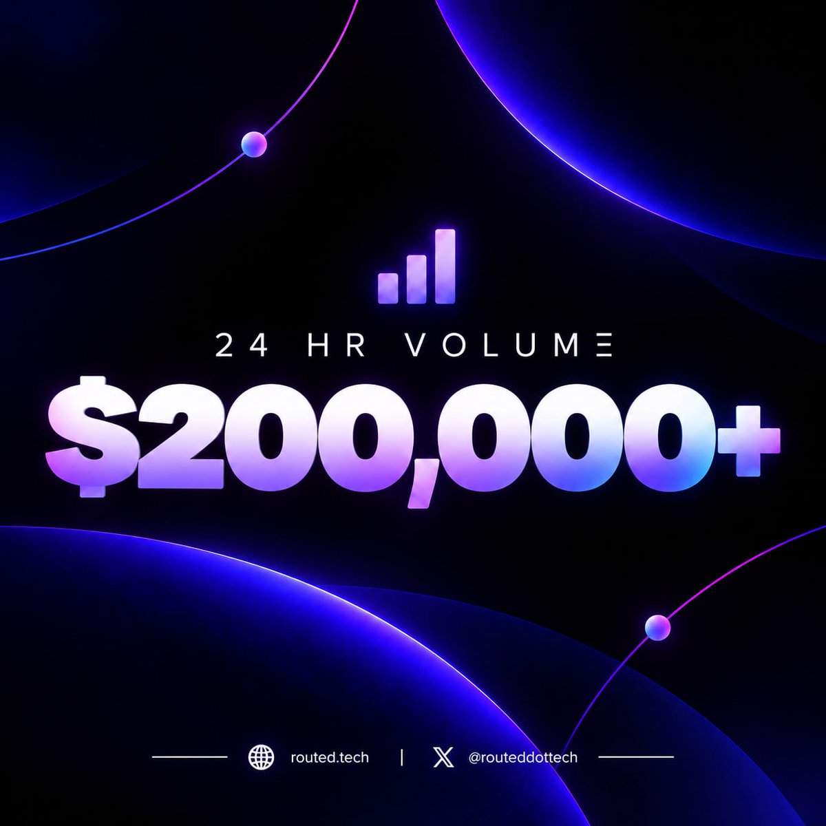 routeddottech's tweet photo. ROUTΞD has done over $200K+ in volume in the last 24hrs.

This is only the beginning. 🌀 https://t.co/M1NFQbkFU4