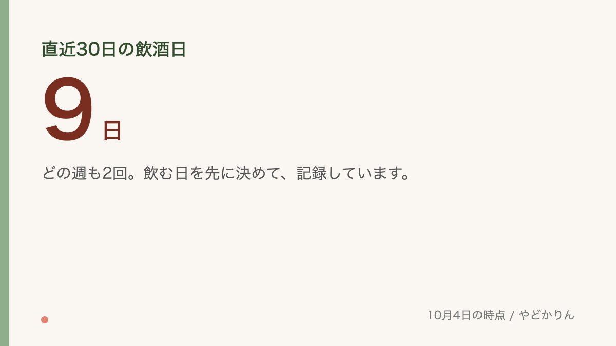 yadokarin_lab's tweet photo. 直近30日の飲酒日は9日でした(10月4日の時点)。週ごとに数えると、どの週も2回です。

飲む日を先に決めて、飲んだ日はアプリのカレンダーにワンタップで記録しています。やめない代わりに、数えることにしました。 https://t.co/RJUS52kj2R