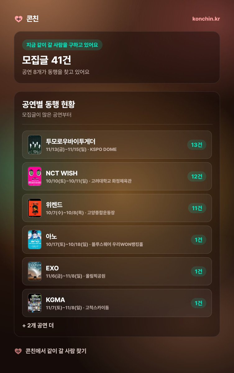 Konchin_app's tweet photo. 지금 콘친에서 동행 구하고 있는 공연

투모로우바이투게더 13건
NCT WISH 12건
위켄드 11건
아노 1건
EXO 1건
KGMA 1건
엔하이픈 1건
웨이브투어스 1건

#동행 #투바투 #TXT #모아 #NCTWISH #엔시티위시 #TheWeeknd #엑소 #엑소엘 #투어스 #라이즈 #에이티즈 #트레저 #몬스타엑스 #알디원 #넥스지 https://t.co/H8QebjSsQL