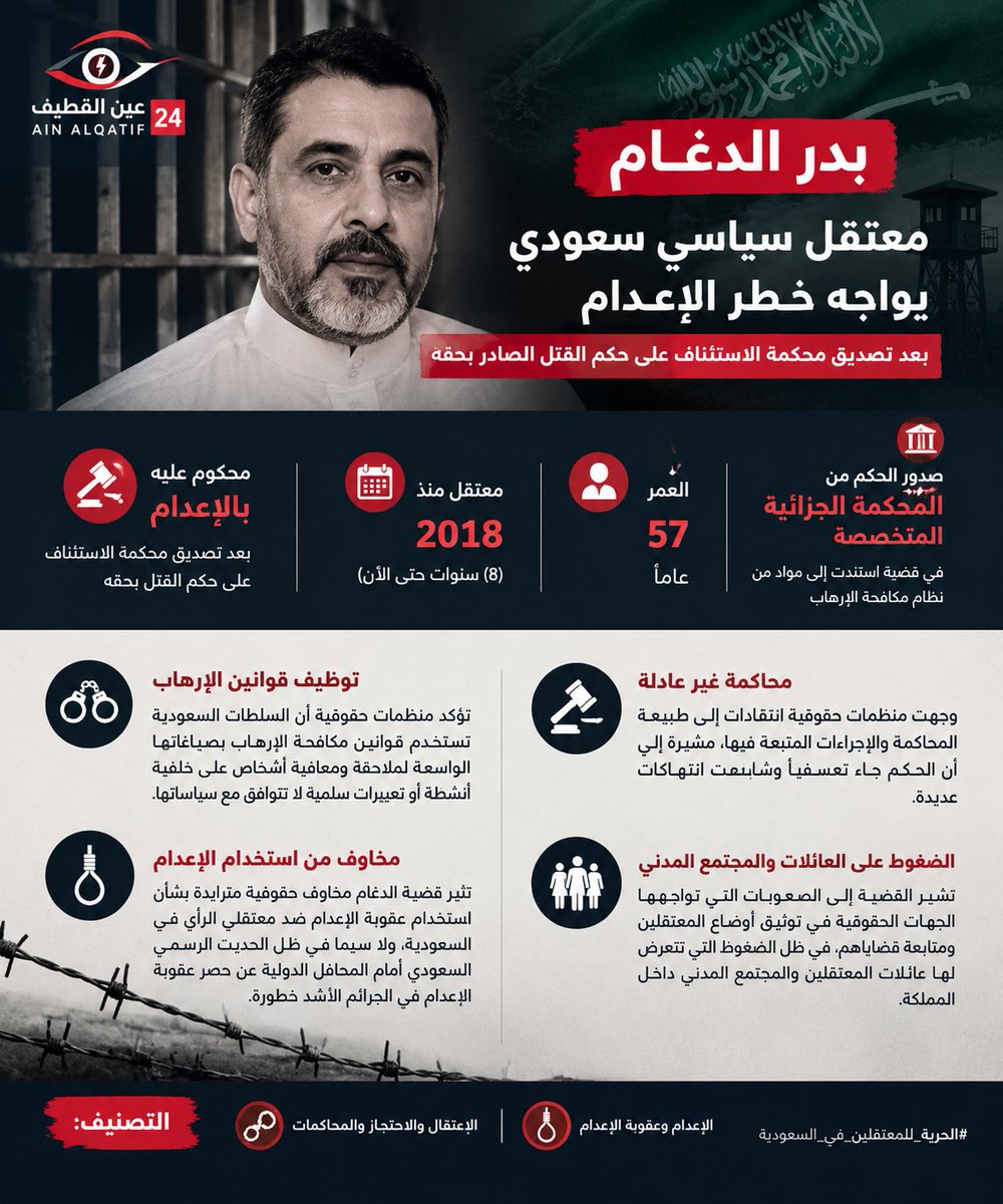 AYNALQATEF's tweet photo. من المعتقلين السياسيين المحكومين بالإعدام في السعودية: #بدر_الدغام (٥٧ سنة). صادق الاستئناف على حكم قتله.  معتقل منذ ٨ سنوات (٢٠١٨).   ترهب السعودية عوائل المعتقلين وقضت على المجتمع المدني ممّا يحول دون توثيق ومتابعة كلّ القضايا.
#محمد_بن_سلمان‌ 
#عين_القطيف https://t.co/y5LNudFKEF