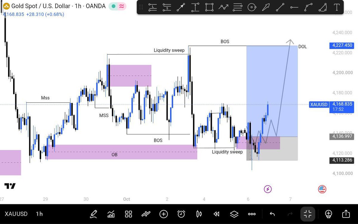 Rubbyfx12's tweet photo. FUCK GOLD 
#forex.                      
#forextrader
#xauusd
#trading
#fypシ゚viral https://t.co/jyU4KOMPK0