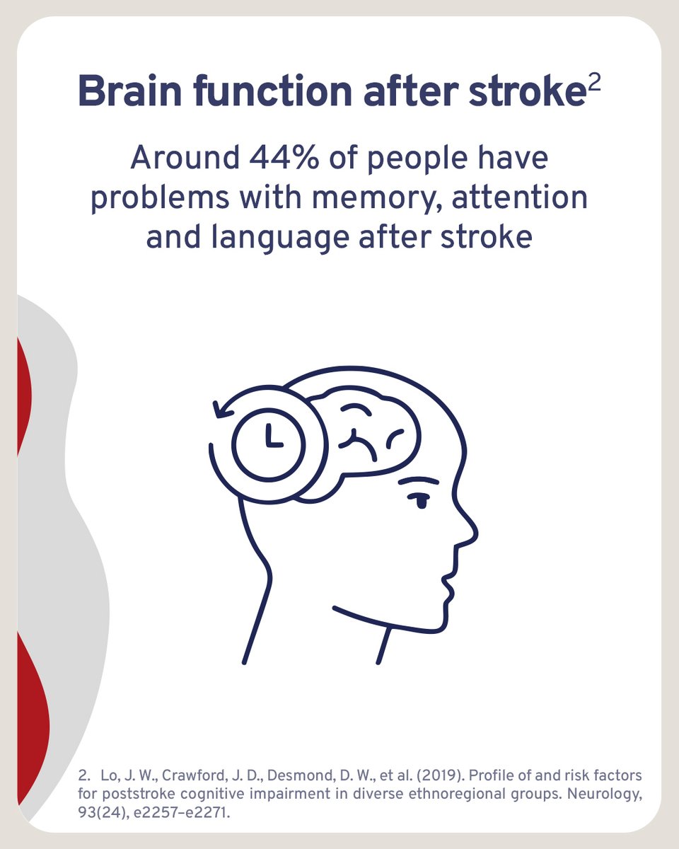 ESOstroke's tweet photo. Can brain training, cognitive aids or exercise help brain function after #stroke? 🧠

Ca 44% of stroke survivors experience difficulties with memory, attention or language after stroke.

#StrokeInsights explores what research presented at #ESOC2026 
More👉 https://t.co/Mlc1MqfpXw https://t.co/9n89zqmbhr