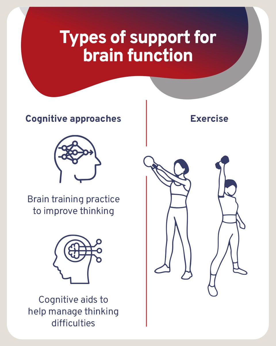 ESOstroke's tweet photo. Can brain training, cognitive aids or exercise help brain function after #stroke? 🧠

Ca 44% of stroke survivors experience difficulties with memory, attention or language after stroke.

#StrokeInsights explores what research presented at #ESOC2026 
More👉 https://t.co/Mlc1MqfpXw https://t.co/9n89zqmbhr
