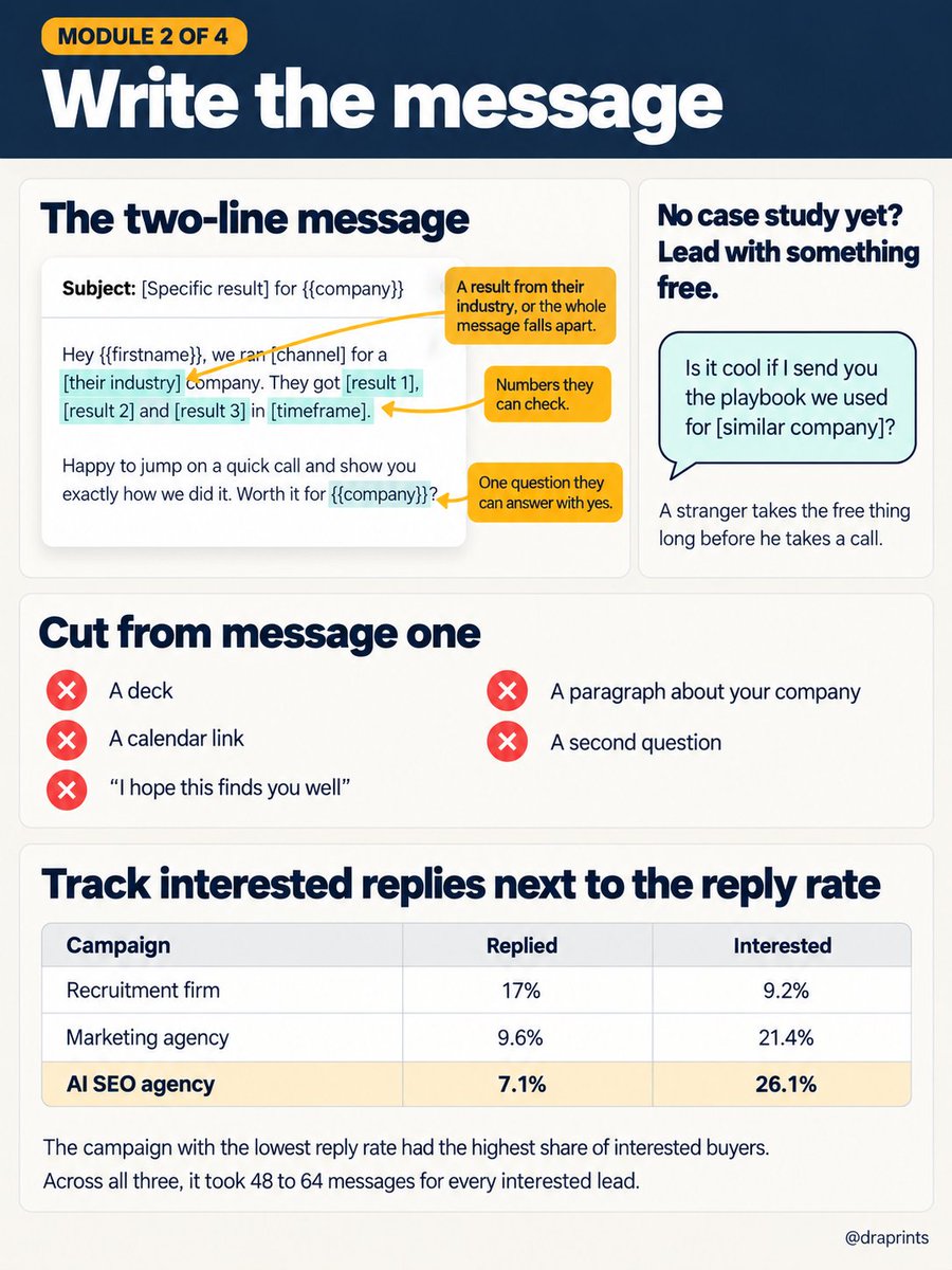 draprints's tweet photo. A masterclass on running LinkedIn + cold email together to book qualified meetings in ANY b2b industry, from the team behind 1,000+ of them: https://t.co/VGQE7WC4uk