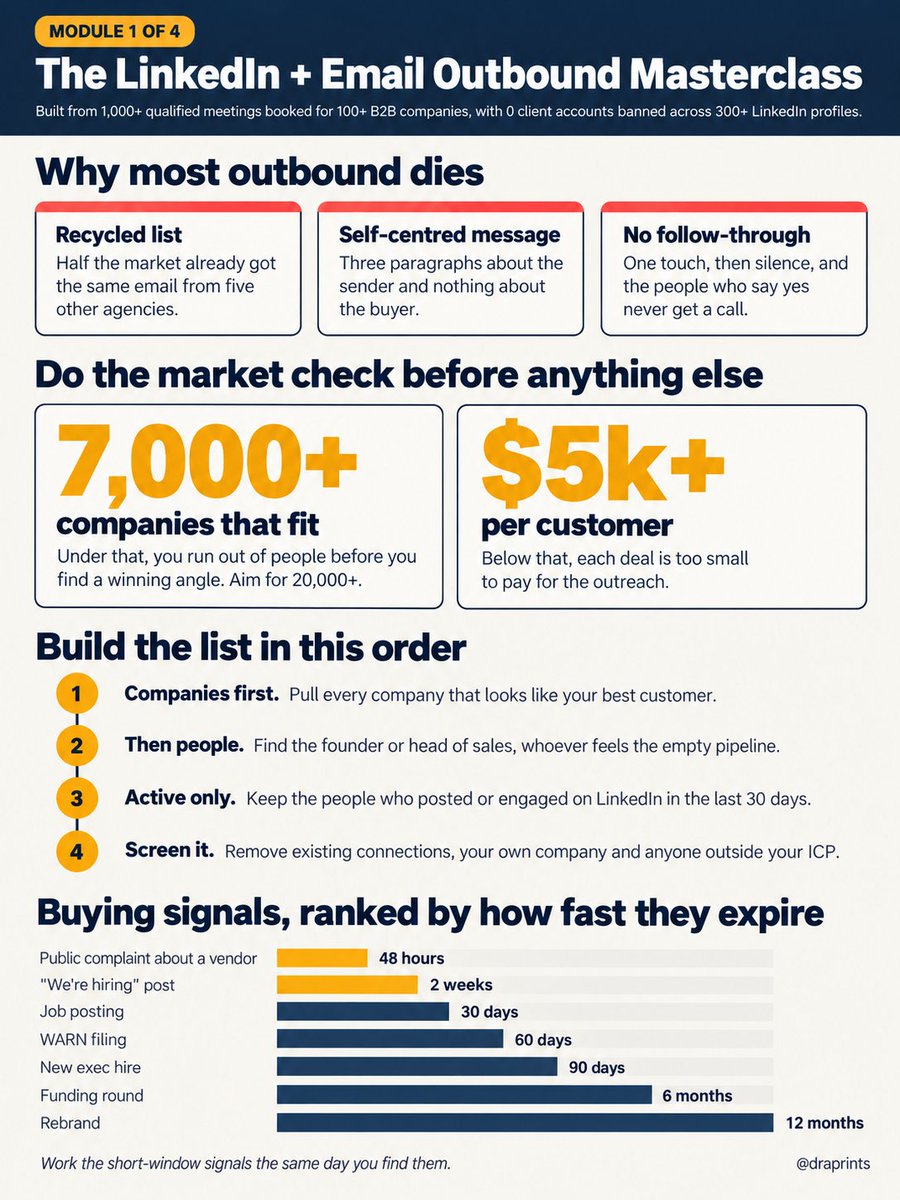draprints's tweet photo. A masterclass on running LinkedIn + cold email together to book qualified meetings in ANY b2b industry, from the team behind 1,000+ of them: https://t.co/VGQE7WC4uk