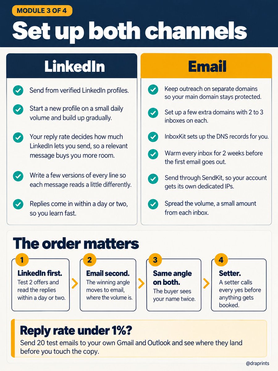 draprints's tweet photo. A masterclass on running LinkedIn + cold email together to book qualified meetings in ANY b2b industry, from the team behind 1,000+ of them: https://t.co/VGQE7WC4uk