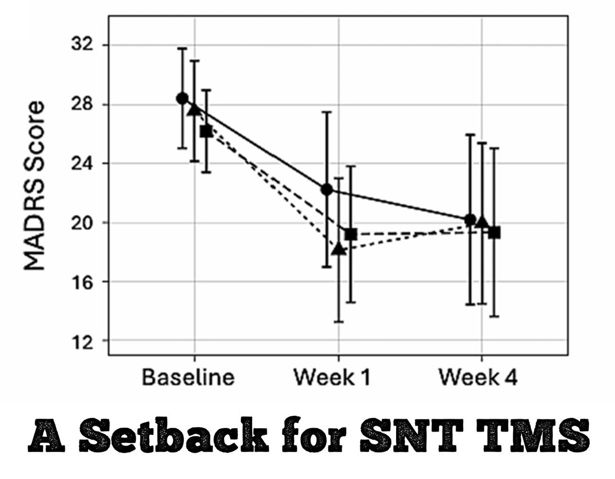 chrisaikenmd's tweet photo. SAINT (SNT) TMS once promised outsized recovery rates for refractory depression, but two new trials from independent centers bring it back to earth:
https://t.co/f9ryWankwD

Thanks for the find @RecoveryDoctor https://t.co/3C8SruozrK