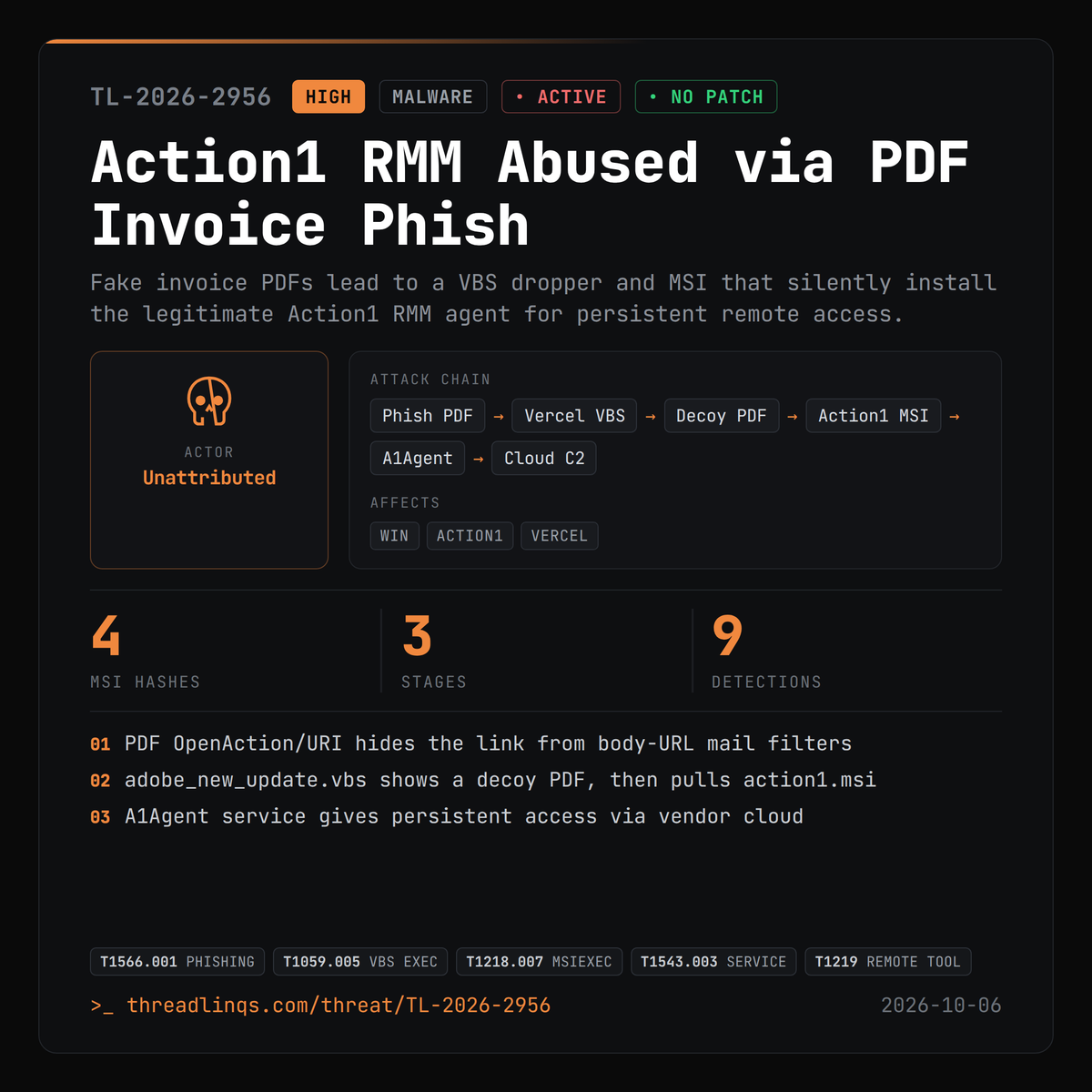 threadlinqs's tweet photo. Attackers phish with fake invoices, then install the real Action1 RMM agent for stealthy remote access. https://t.co/jdcahWV3Y8 #ThreatIntel #Action1 #Phishing #RMM https://t.co/r7sbvsjDpi