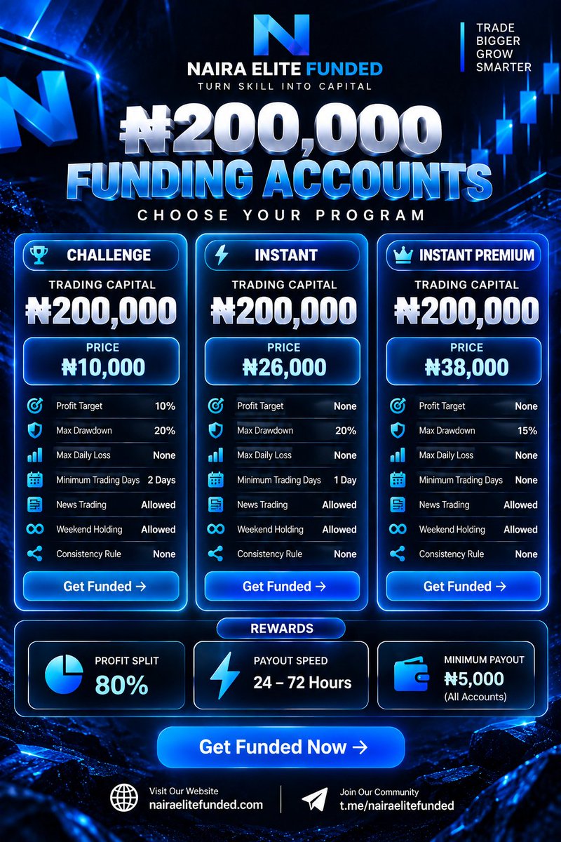 PopularEbube's tweet photo. INSTANT FUNDING IS LIVE!

₦100K from ₦13K | ₦200K from ₦26K | ₦500K from ₦65K

✅ 20% Max Drawdown

✅ 80% Profit Split. 

✅ No Daily Loss Limit

🎁 3-Day Rewards. 

https://t.co/do9XP8skXi
 @nairaelite_funded

 nairaeliteglobal@gmail.com
Trade Bigger. Grow Smarter. https://t.co/ypKpIfJota