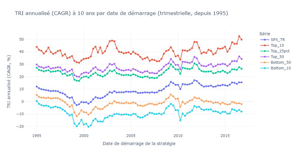 23IS_YLH's tweet photo. 🧵 1/7 — Et si on regardait les actions comme du Private Equity ?

J’ai fait un petit exercice : comparer les TRI obtenus sur les marchés actions à ceux qu’on associe généralement au PE.

Avec une règle simple : on oublie totalement le chemin parcouru. 👇 https://t.co/bo4YBSeUtG