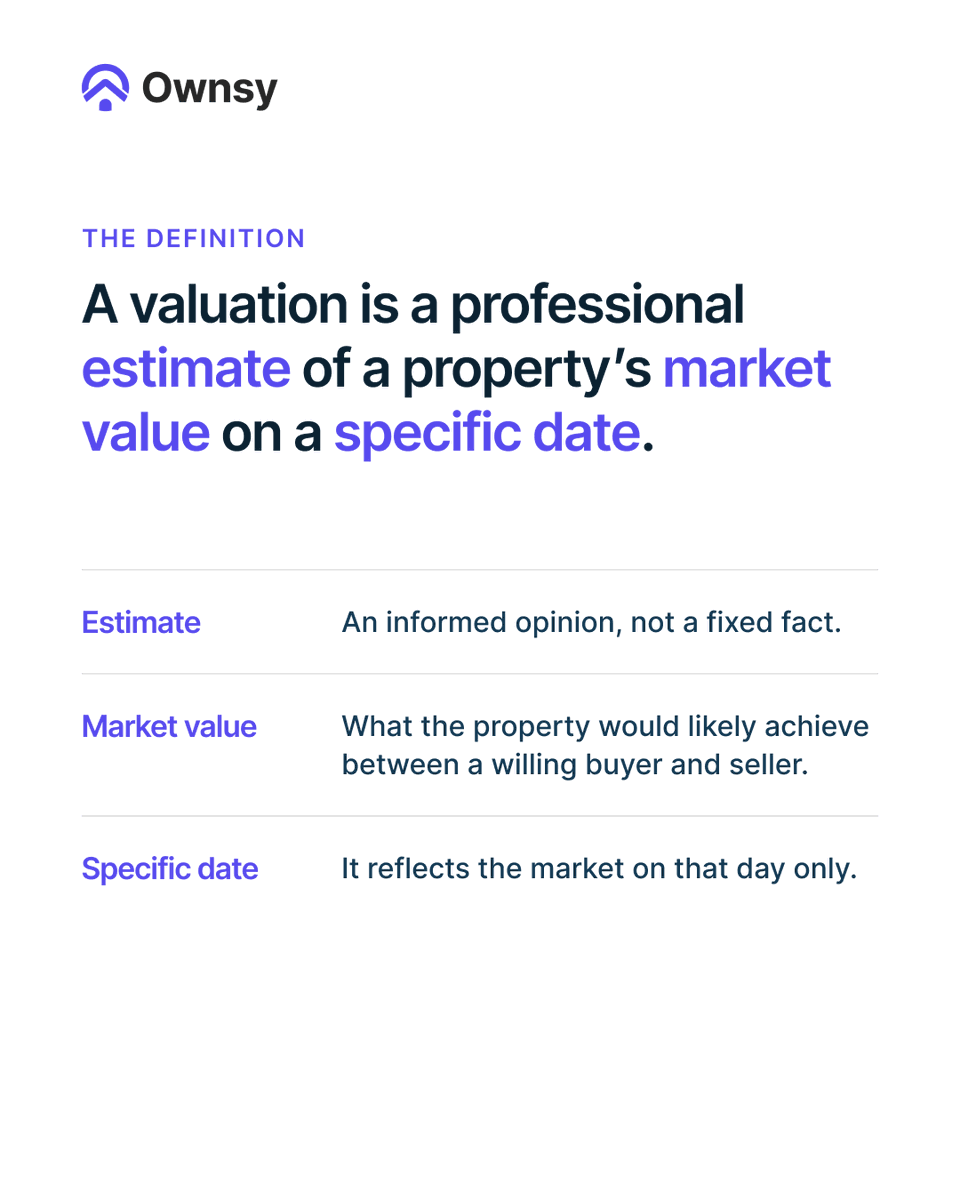Ownsyofficial's tweet photo. 1/2
Valuation isn't the price. A valuation is a professional estimate of a property's market value on a specific date. Price is what a buyer actually pays. This carousel covers the three methods valuers use, and why the number can change.

#PropertyEducation #RealEstate #PropertyInvesting101