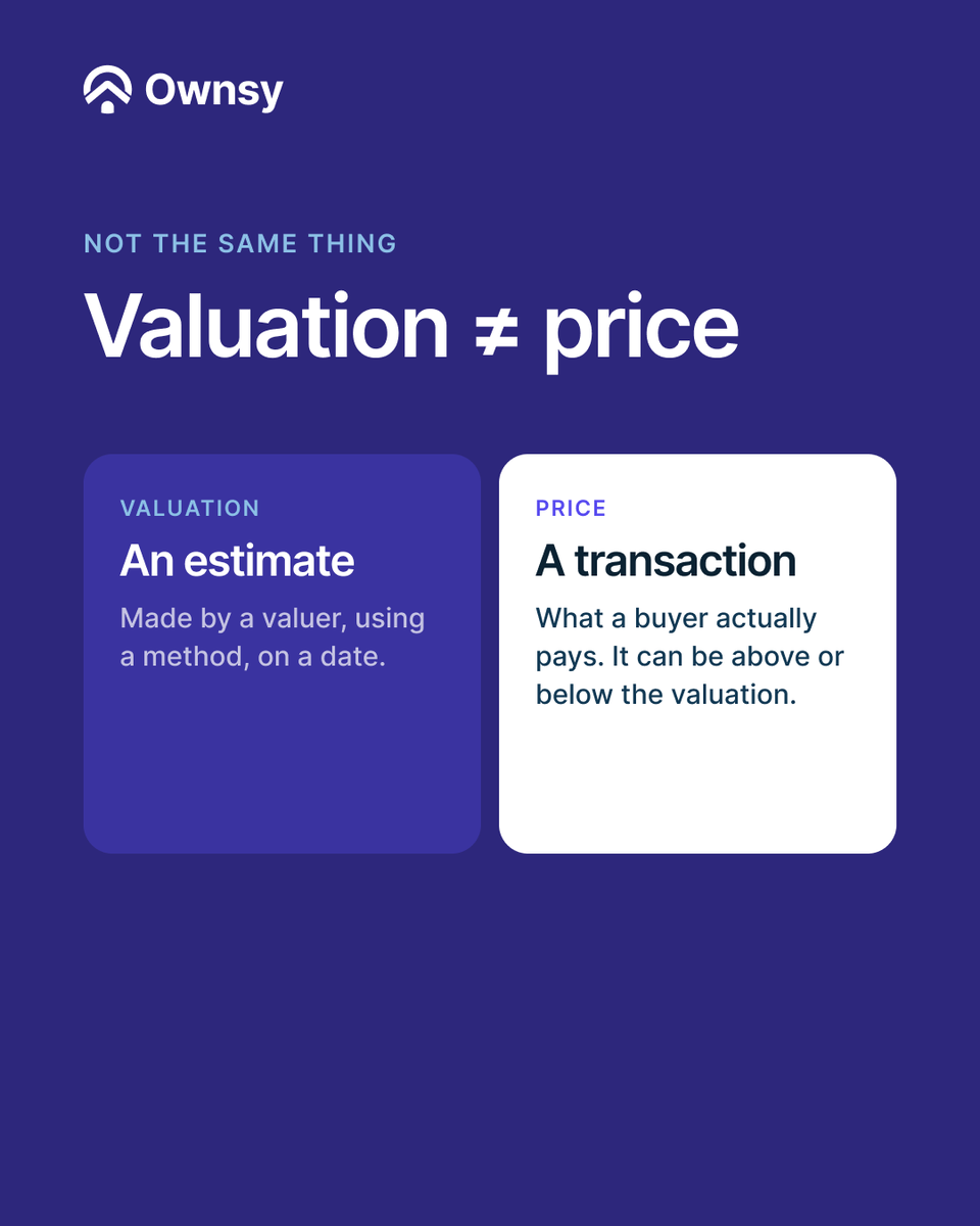 Ownsyofficial's tweet photo. 2/2
Valuation isn't the price. A valuation is a professional estimate of a property's market value on a specific date. Price is what a buyer actually pays. This carousel covers the three methods valuers use, and why the number can change.
#PropertyEducation #RealEstate #PropertyInvesting101