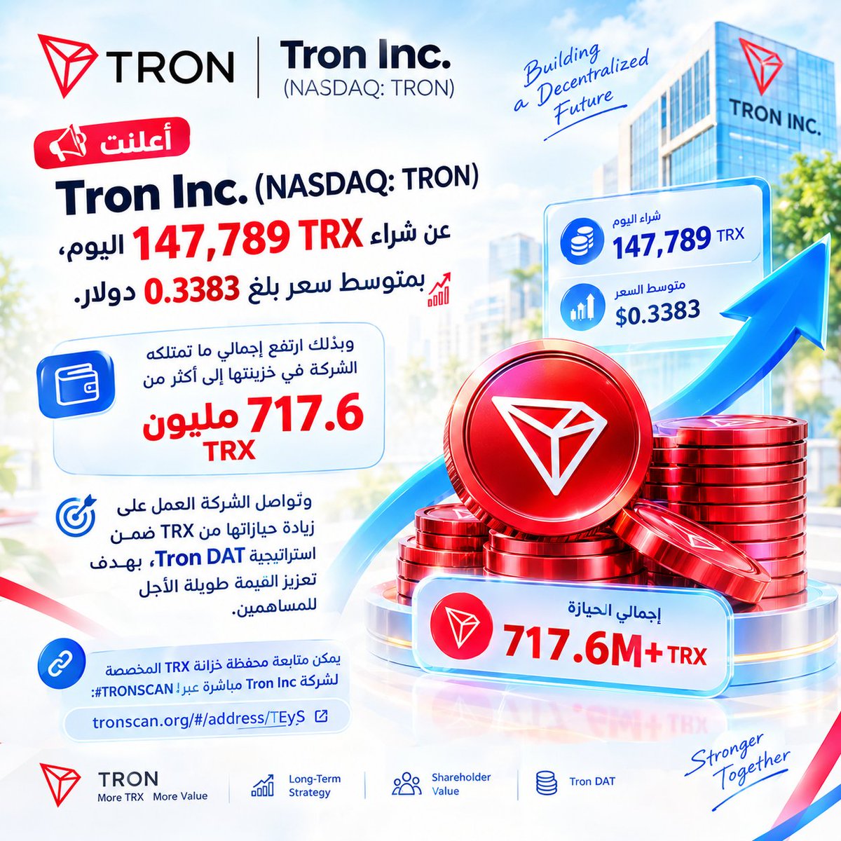 dly_z21213's tweet photo. 🚀 تواصل Tron Inc. (NASDAQ: TRON) تعزيز خزينتها من #TRX بشراء 147,789 TRX بمتوسط $0.3383، ليرتفع إجمالي الحيازة إلى أكثر من 717.6 مليون TRX. 📈

خطوة جديدة ضمن استراتيجية Tron DAT لتعزيز القيمة طويلة الأجل للمساهمين. 🔥 https://t.co/nFYc2eOX2Q